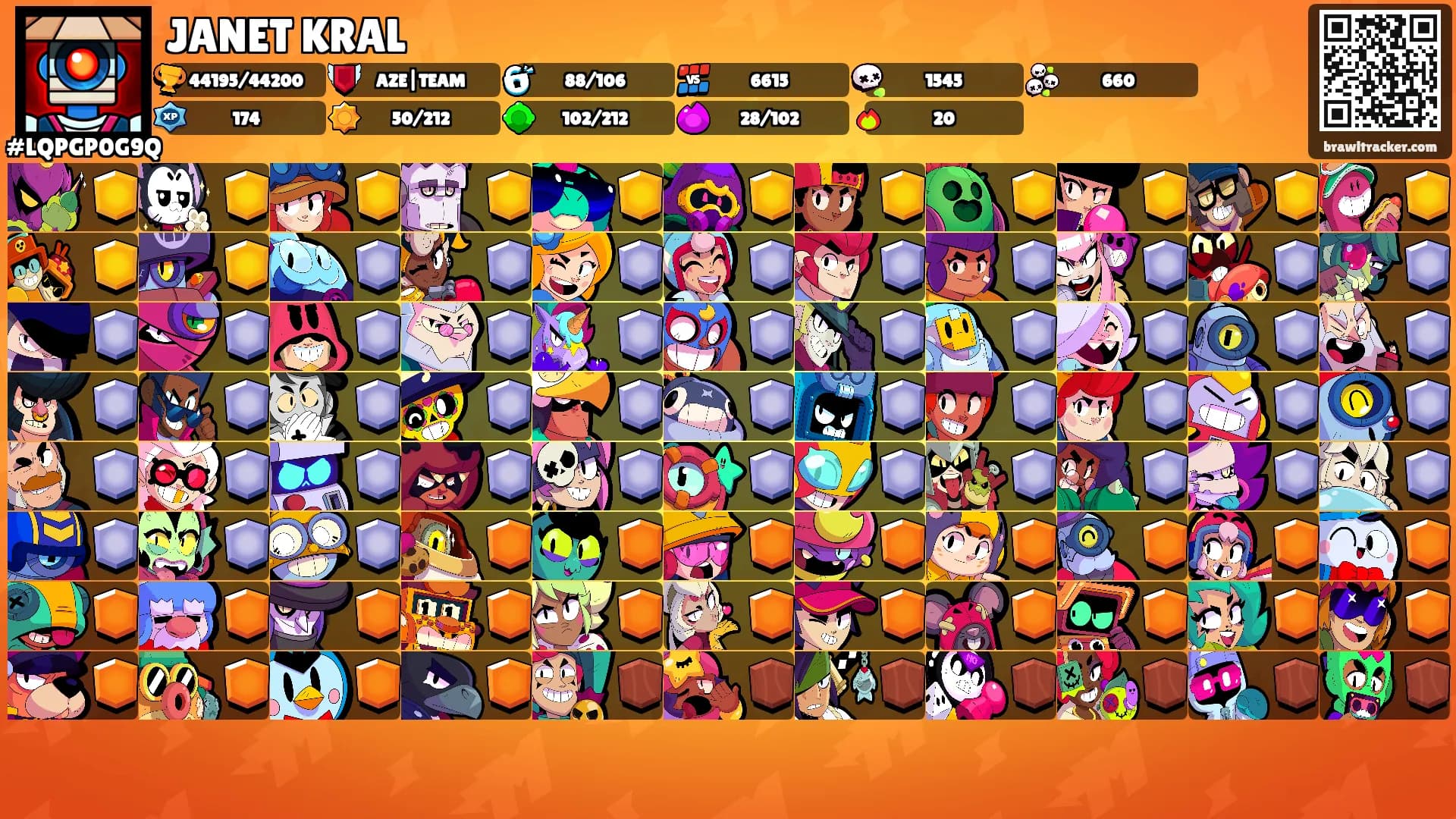 JANET KRAL's Ranks