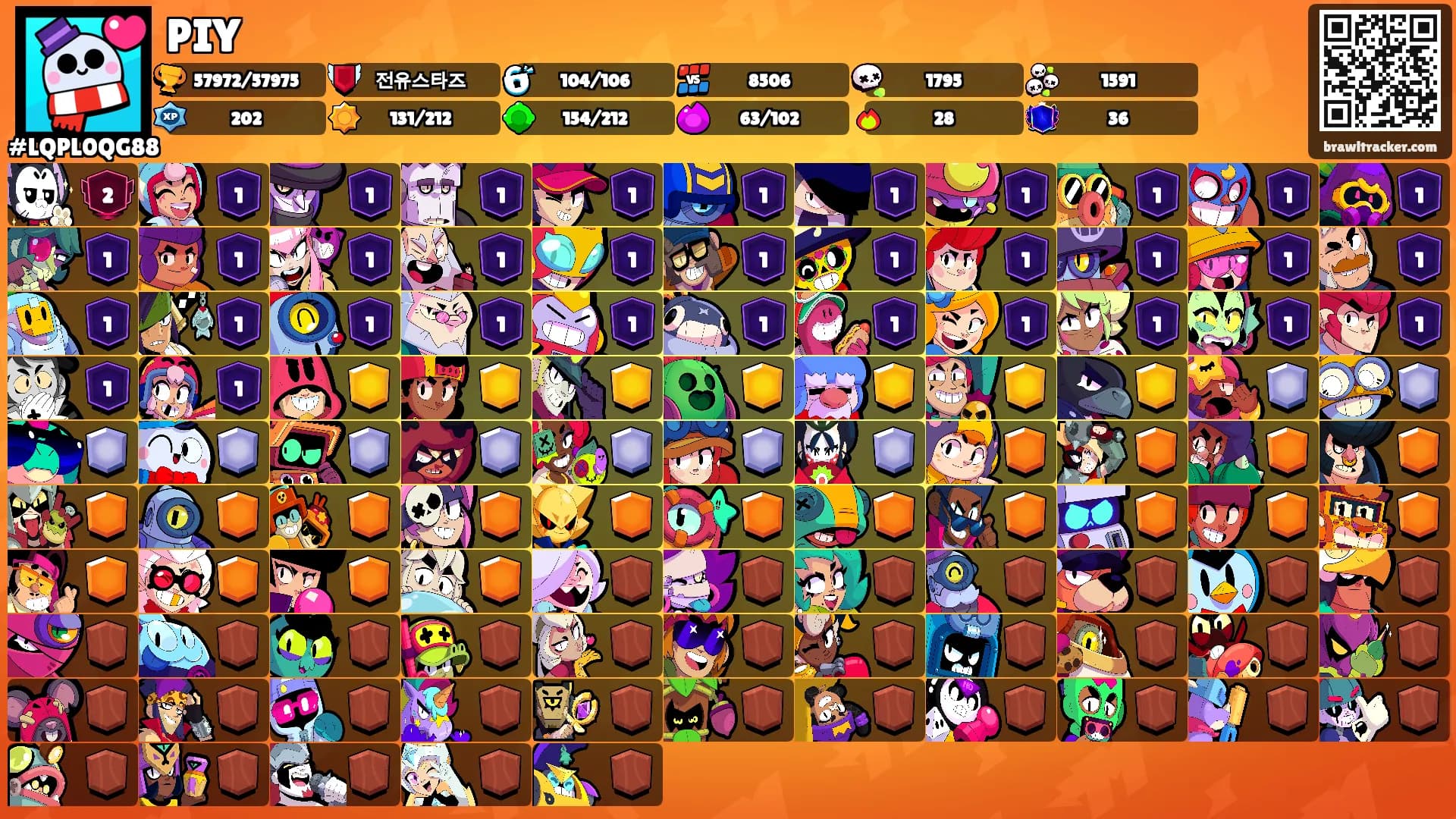 PIY's Ranks