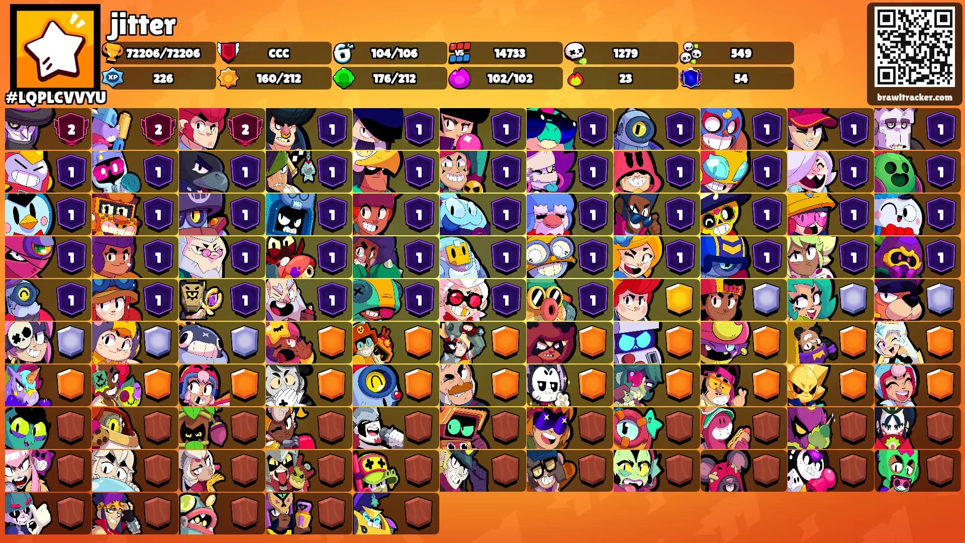 jitter's Ranks