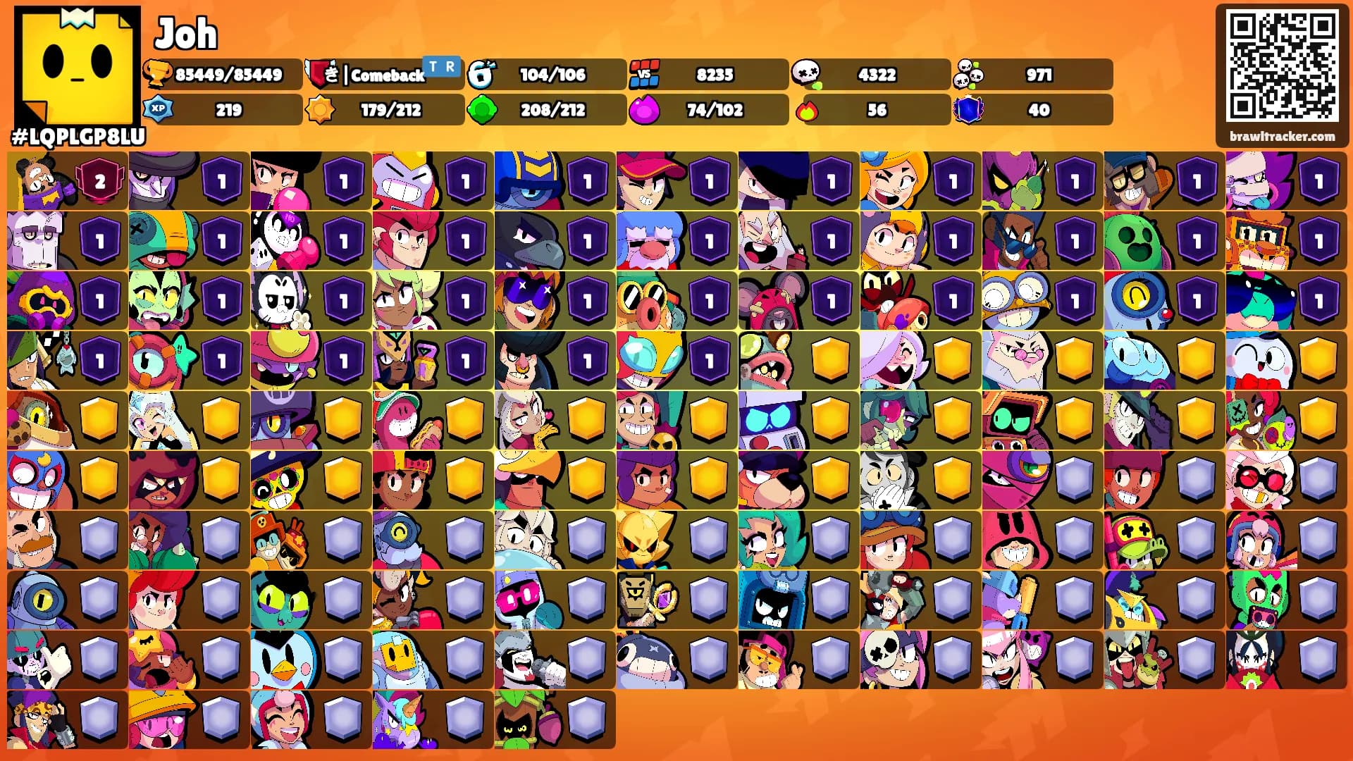 Joh's Ranks