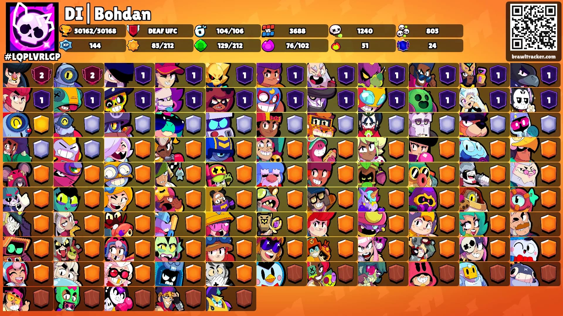 DI|Bohdan's Ranks