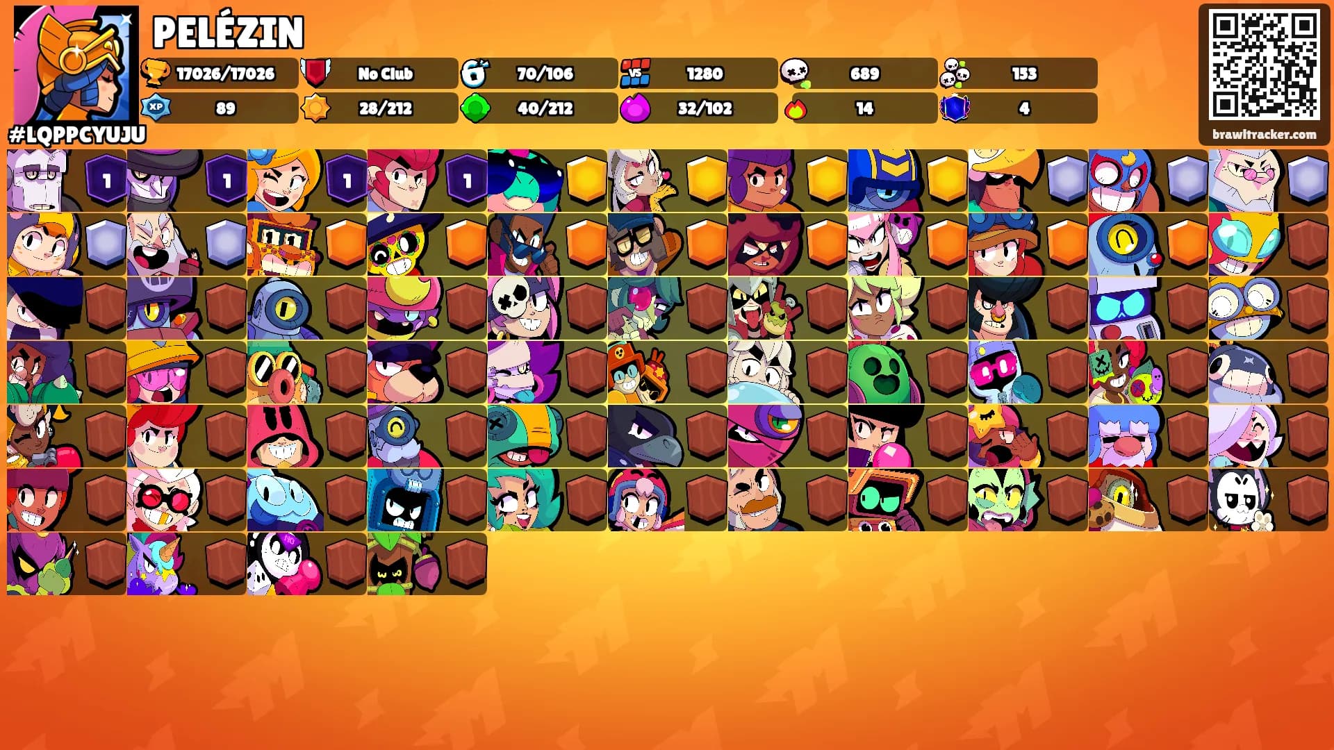 PELÉZIN's Ranks