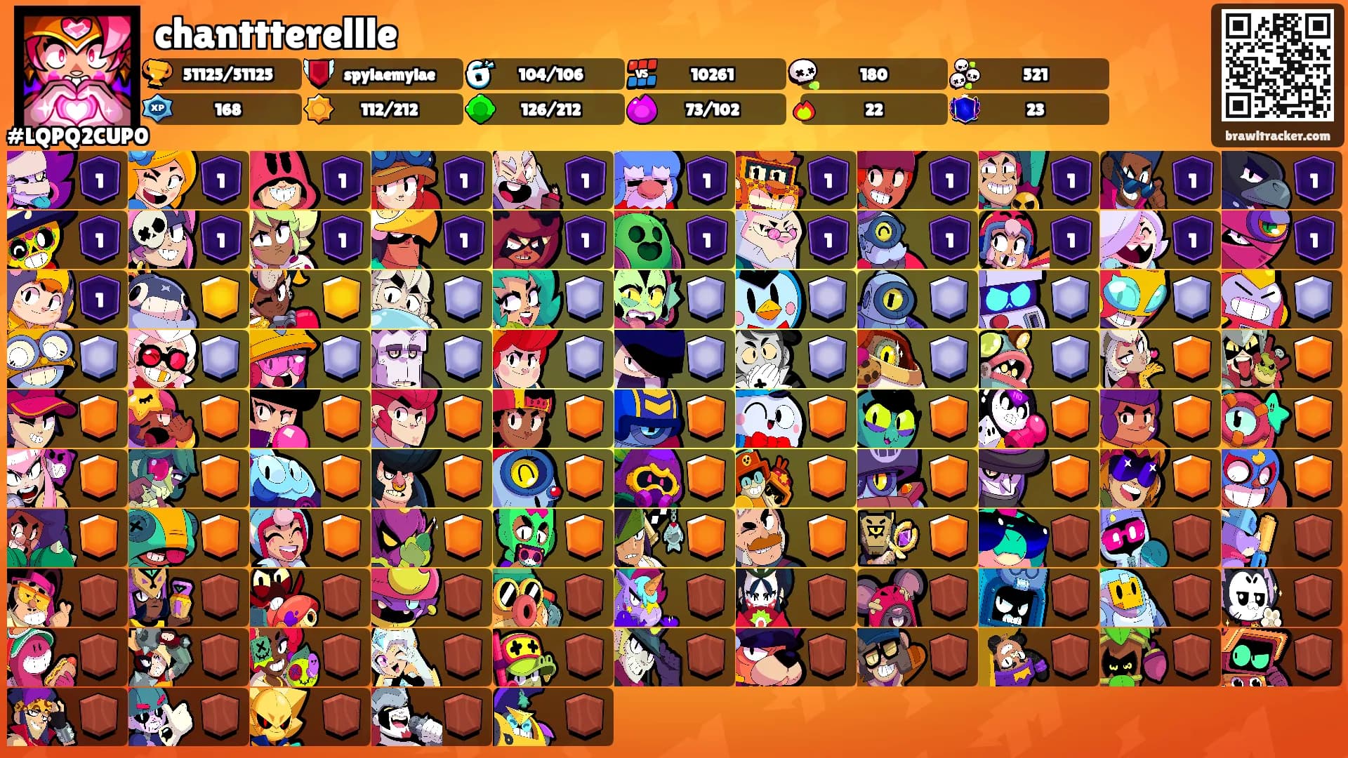 chanttterellle's Ranks