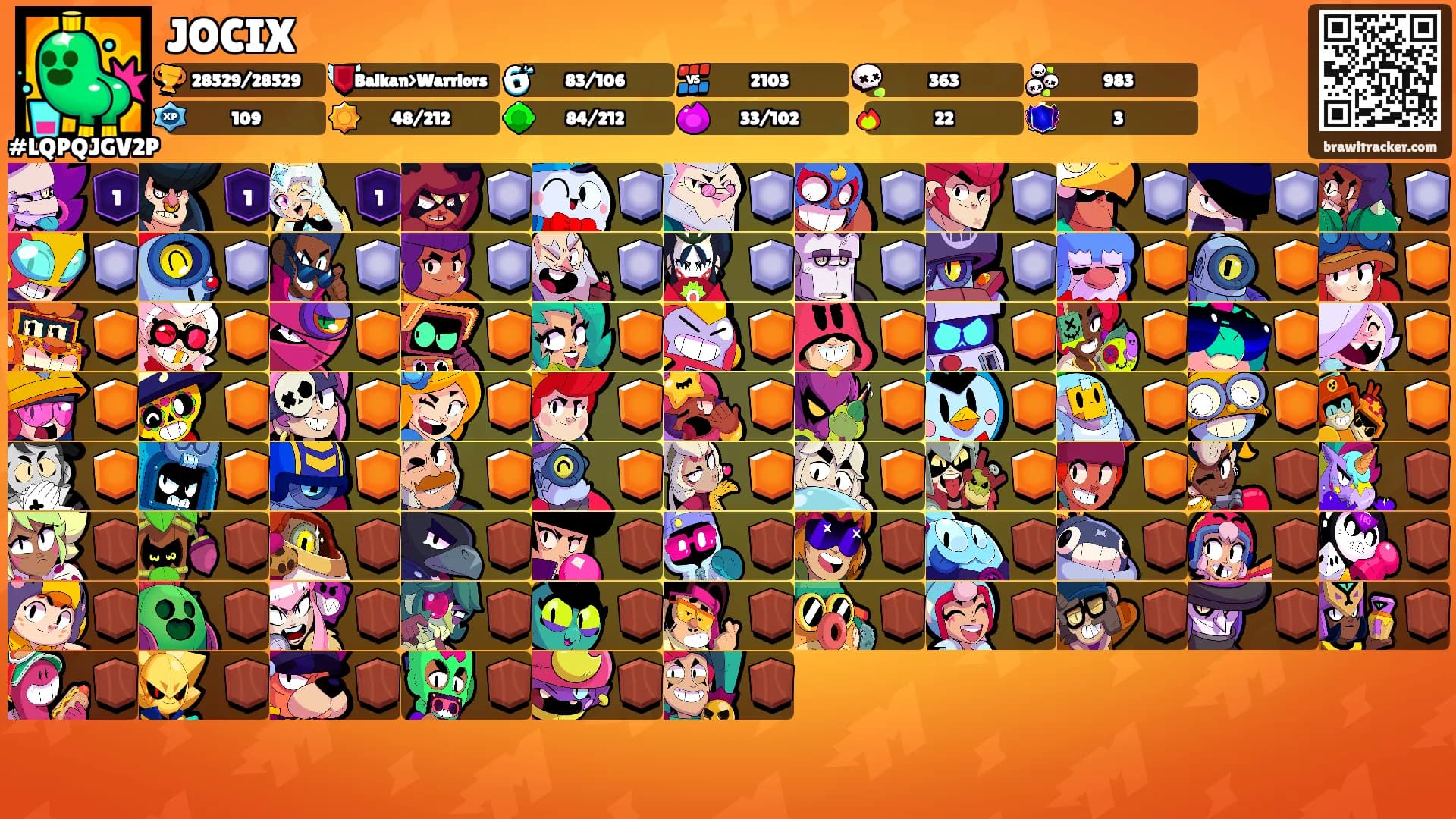JOCIX's Ranks