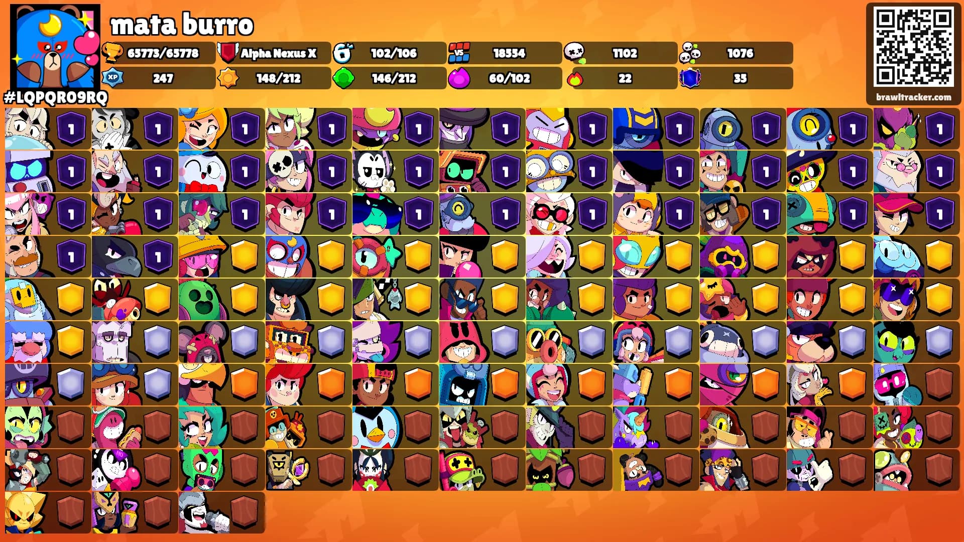 mata burro's Ranks