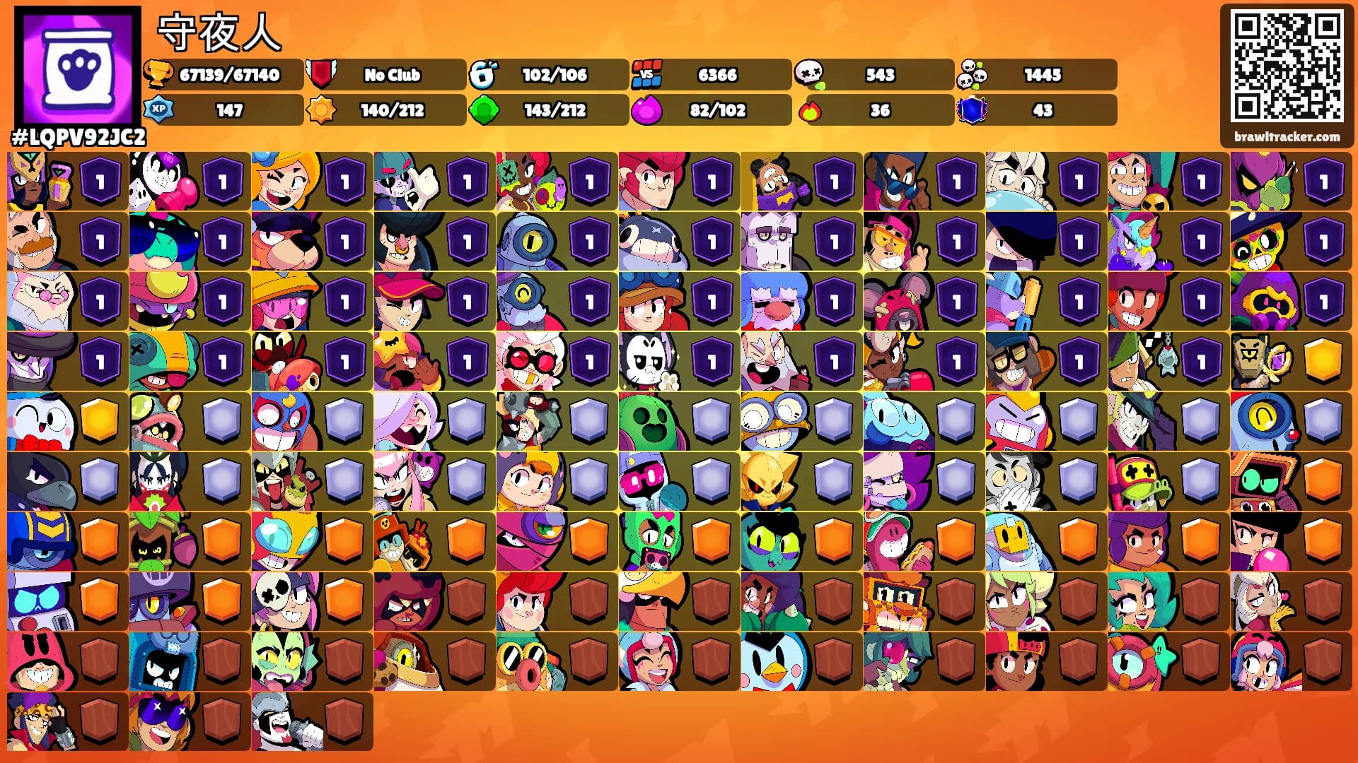 守夜人's Ranks