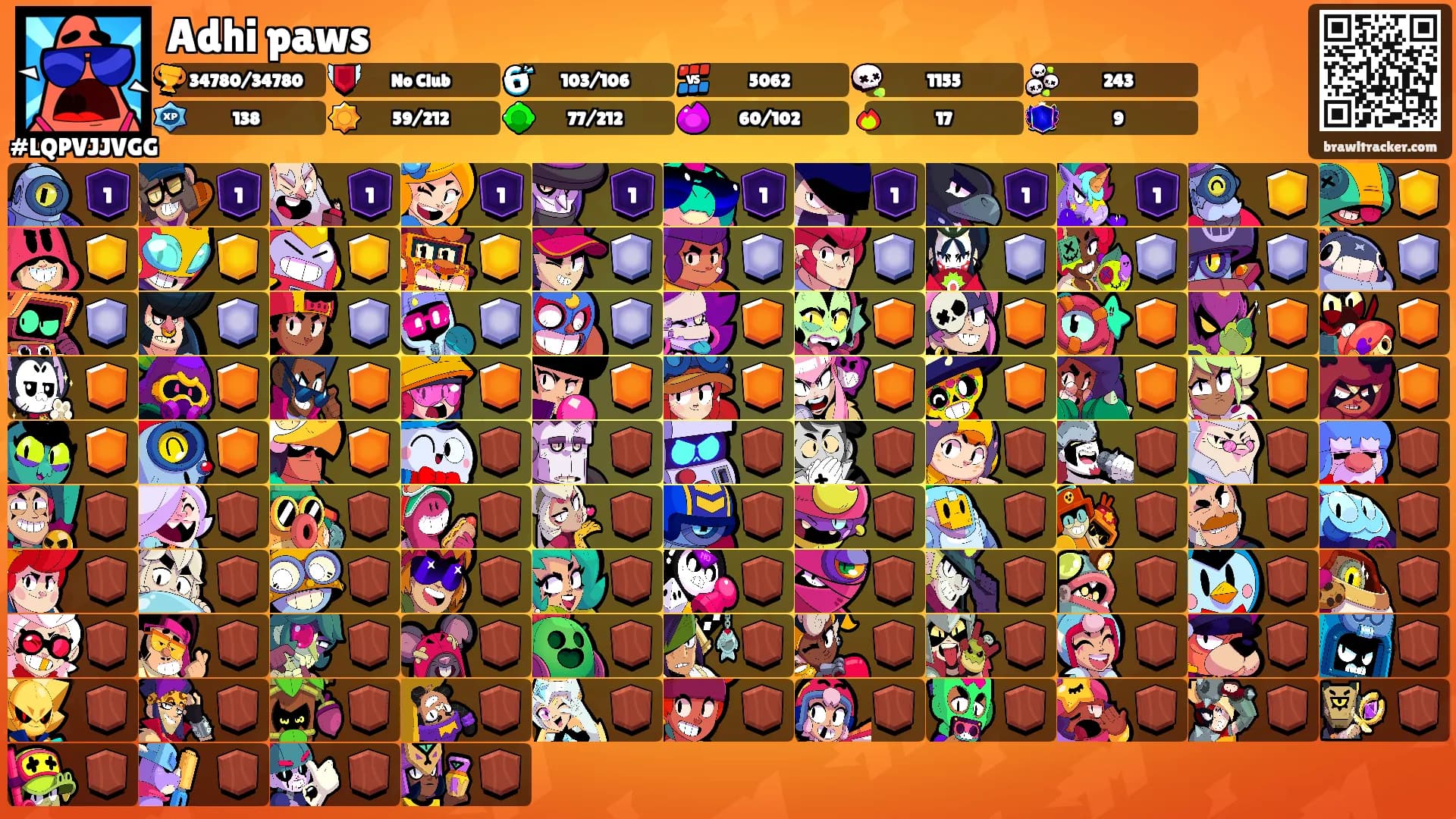 Adhi paws's Ranks
