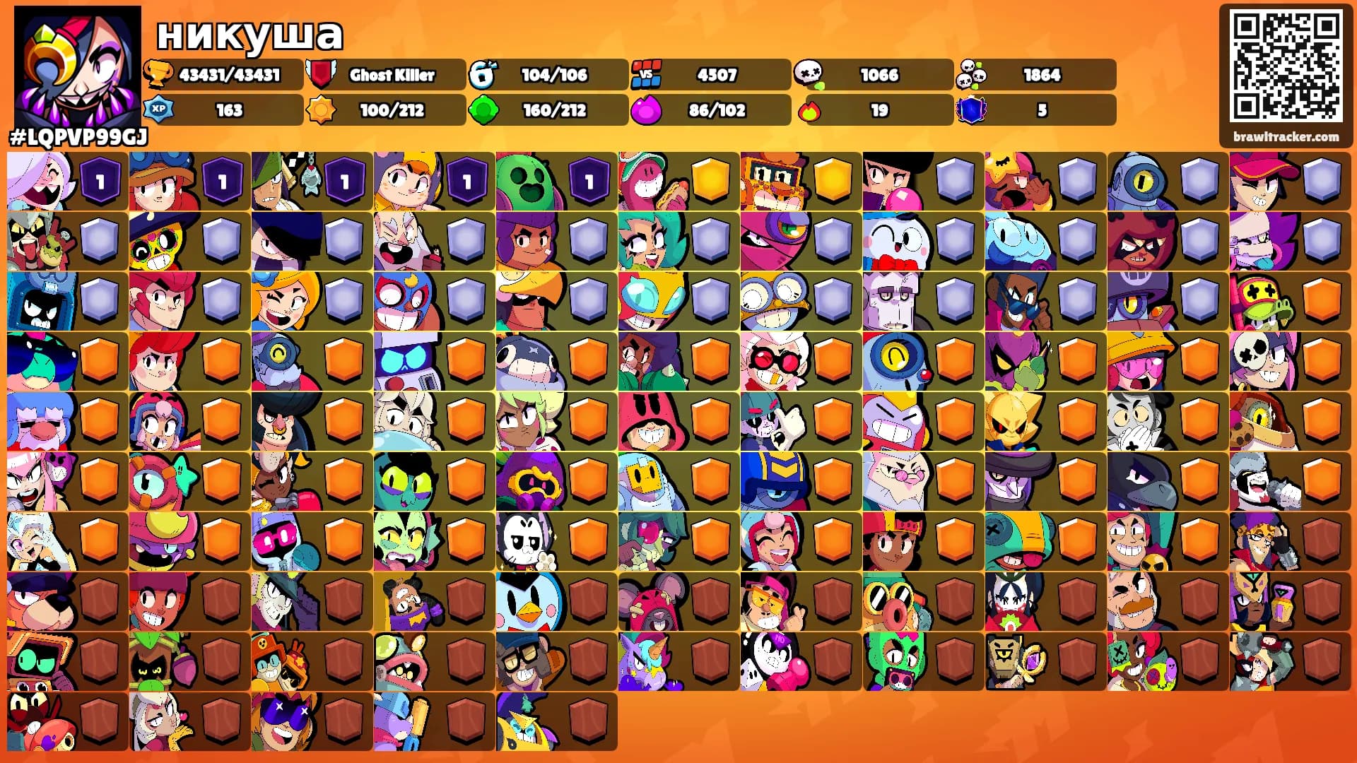 никуша's Ranks