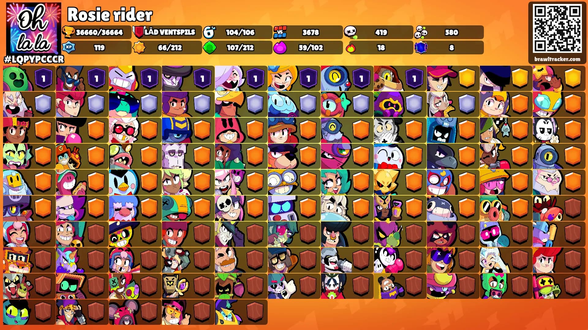 Rosie rider's Ranks
