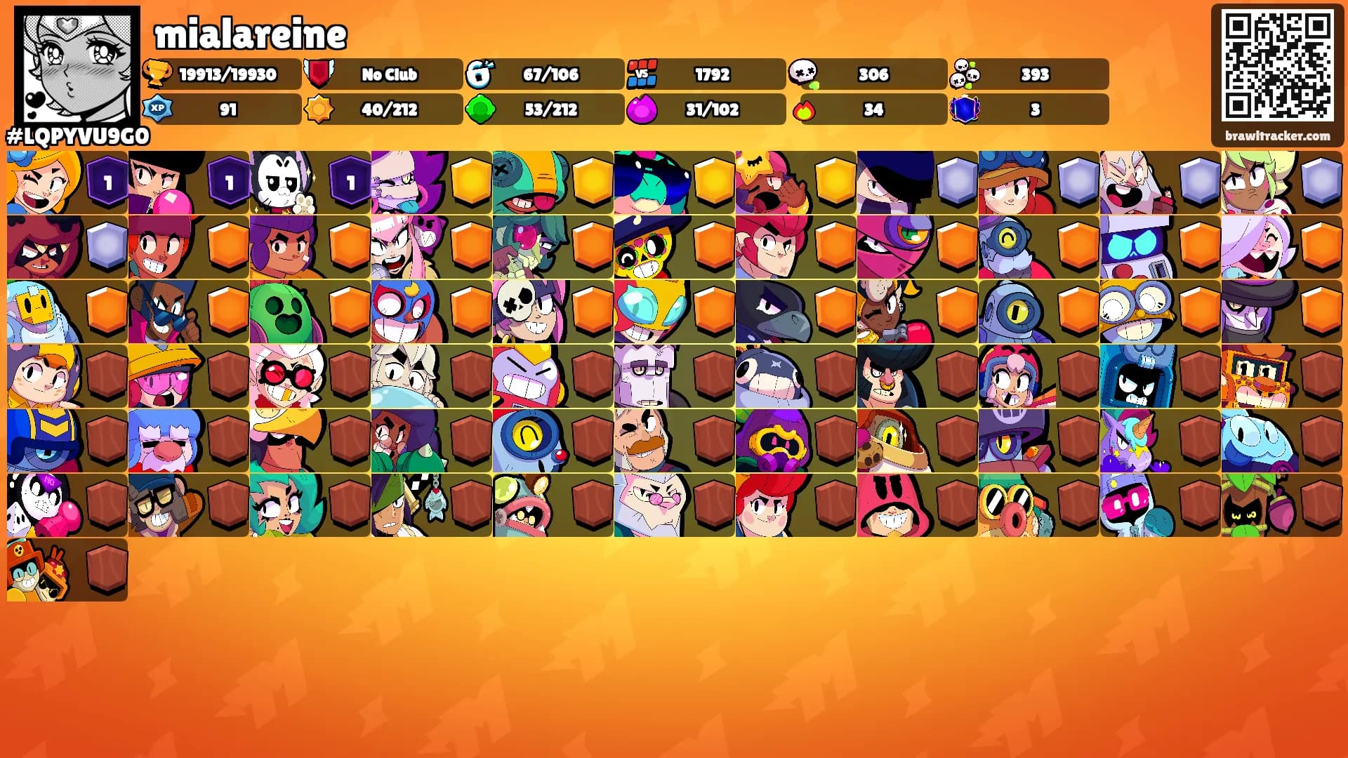 mialareine's Ranks