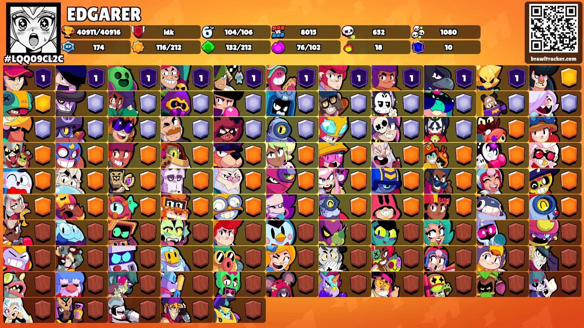EDGARER's Ranks