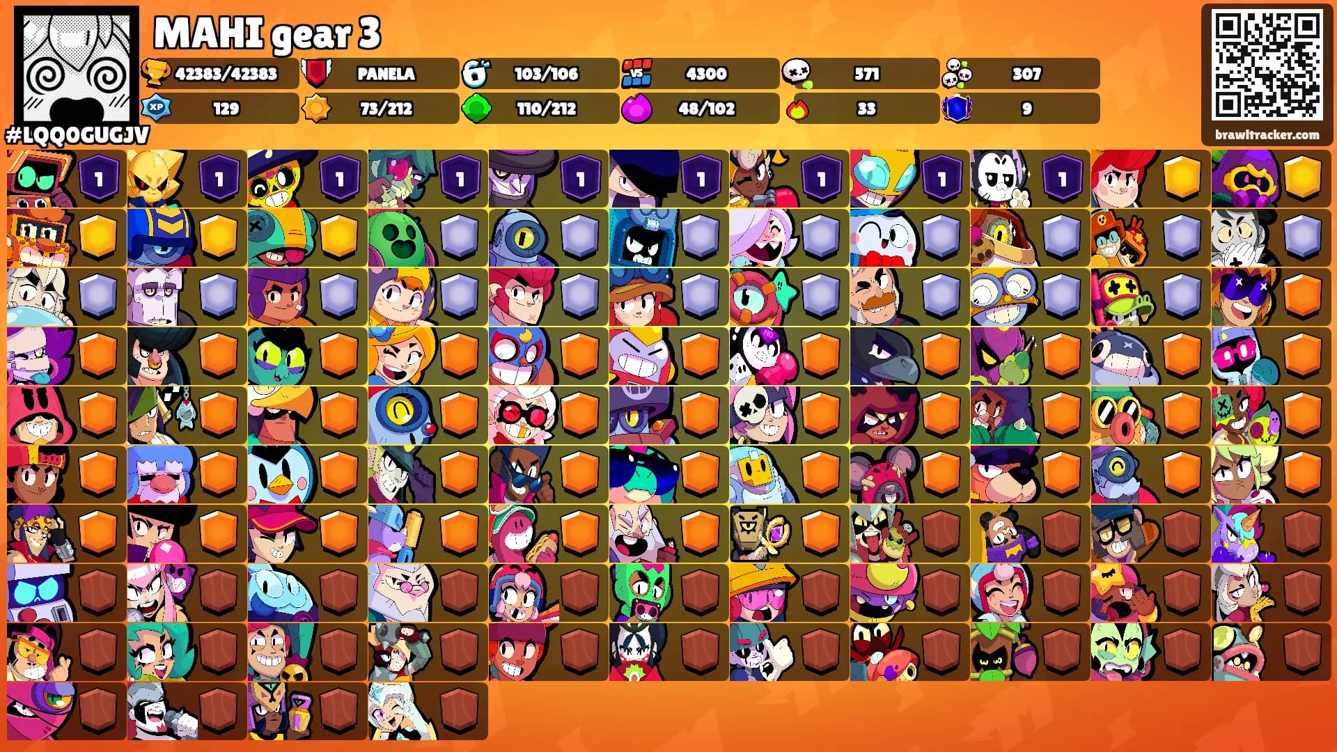 MAHI gear 3's Ranks