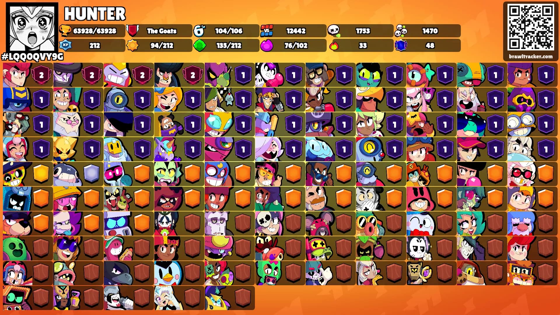 HUNTER's Ranks