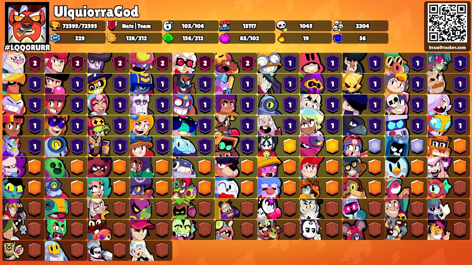 UlquiorraGod's Ranks