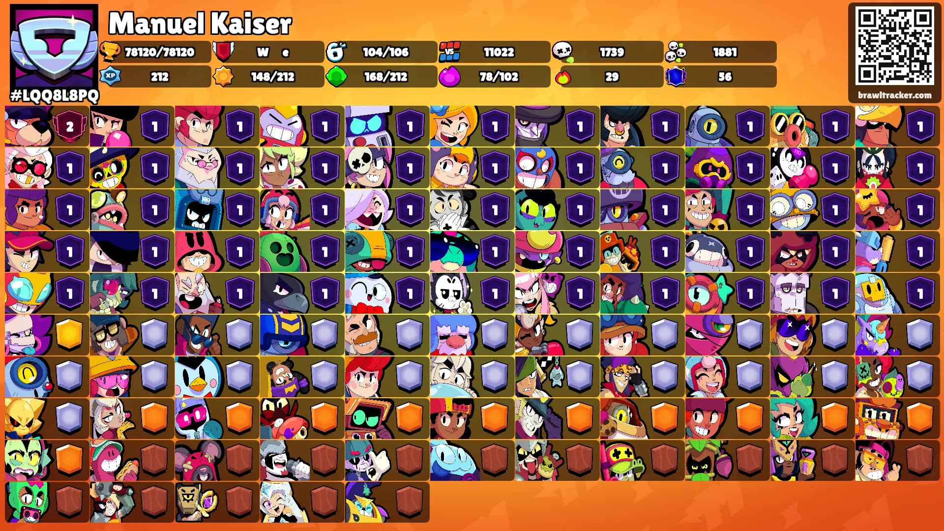 Manuel Kaiser's Ranks