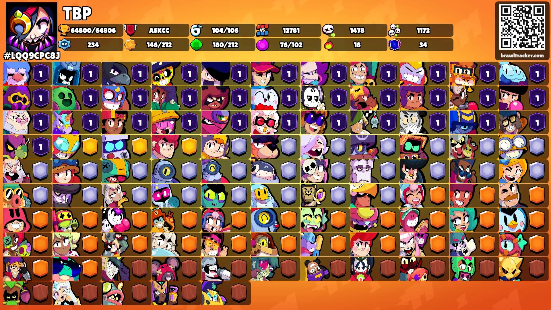 TBP's Ranks