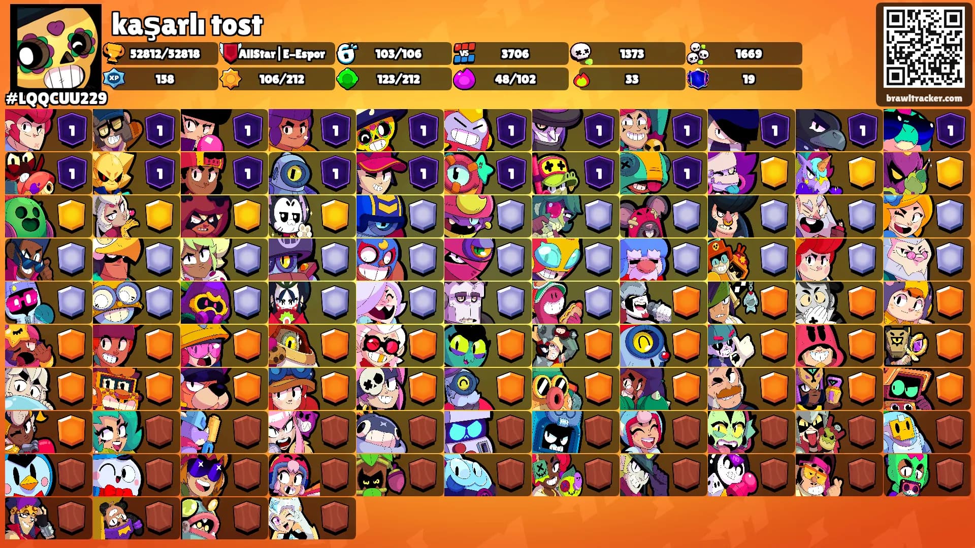 kaşarlı tost's Ranks