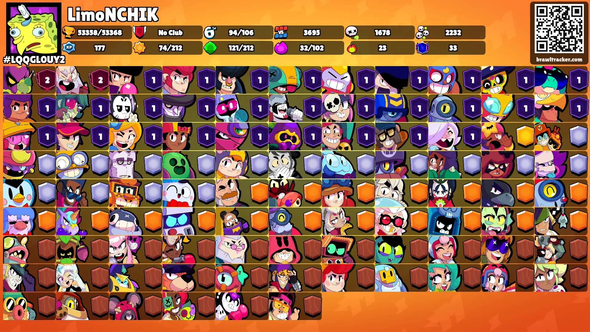 LimoNCHIK's Ranks