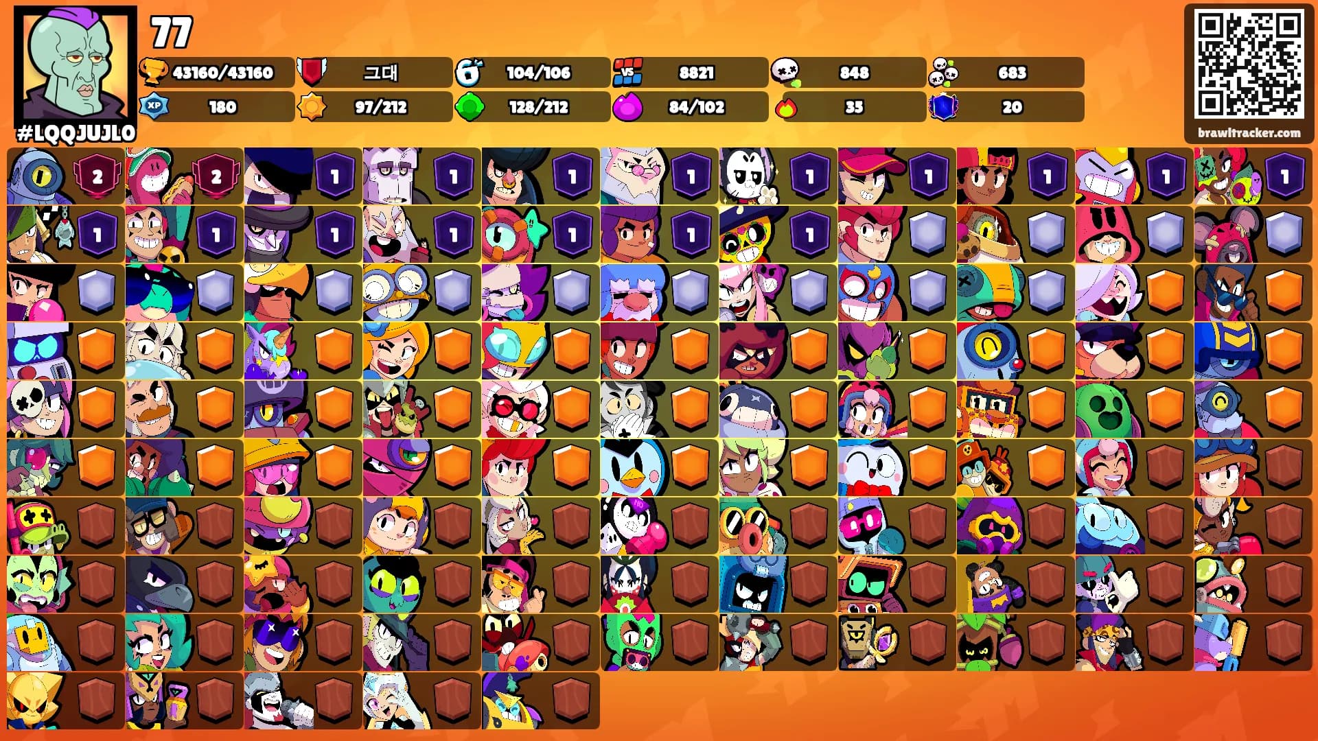 77's Ranks