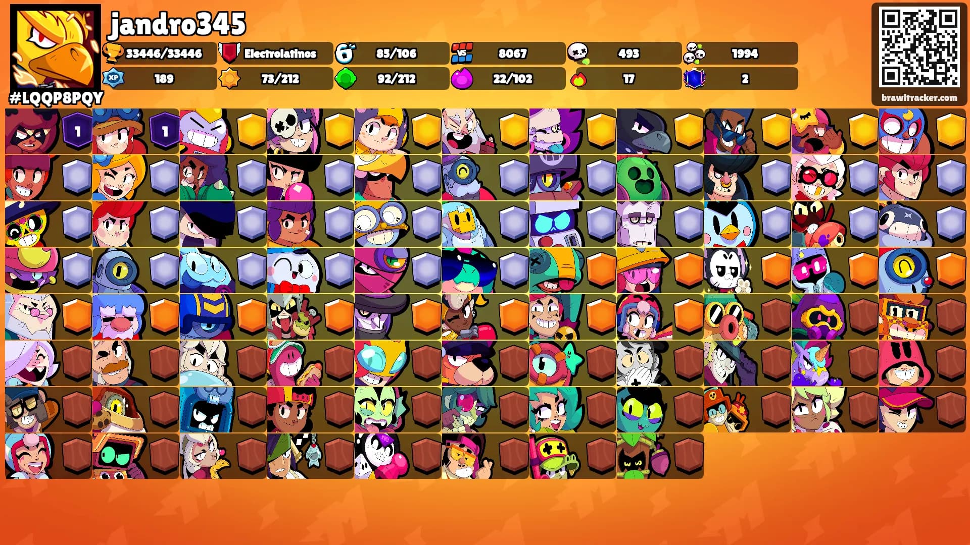 jandro345's Ranks