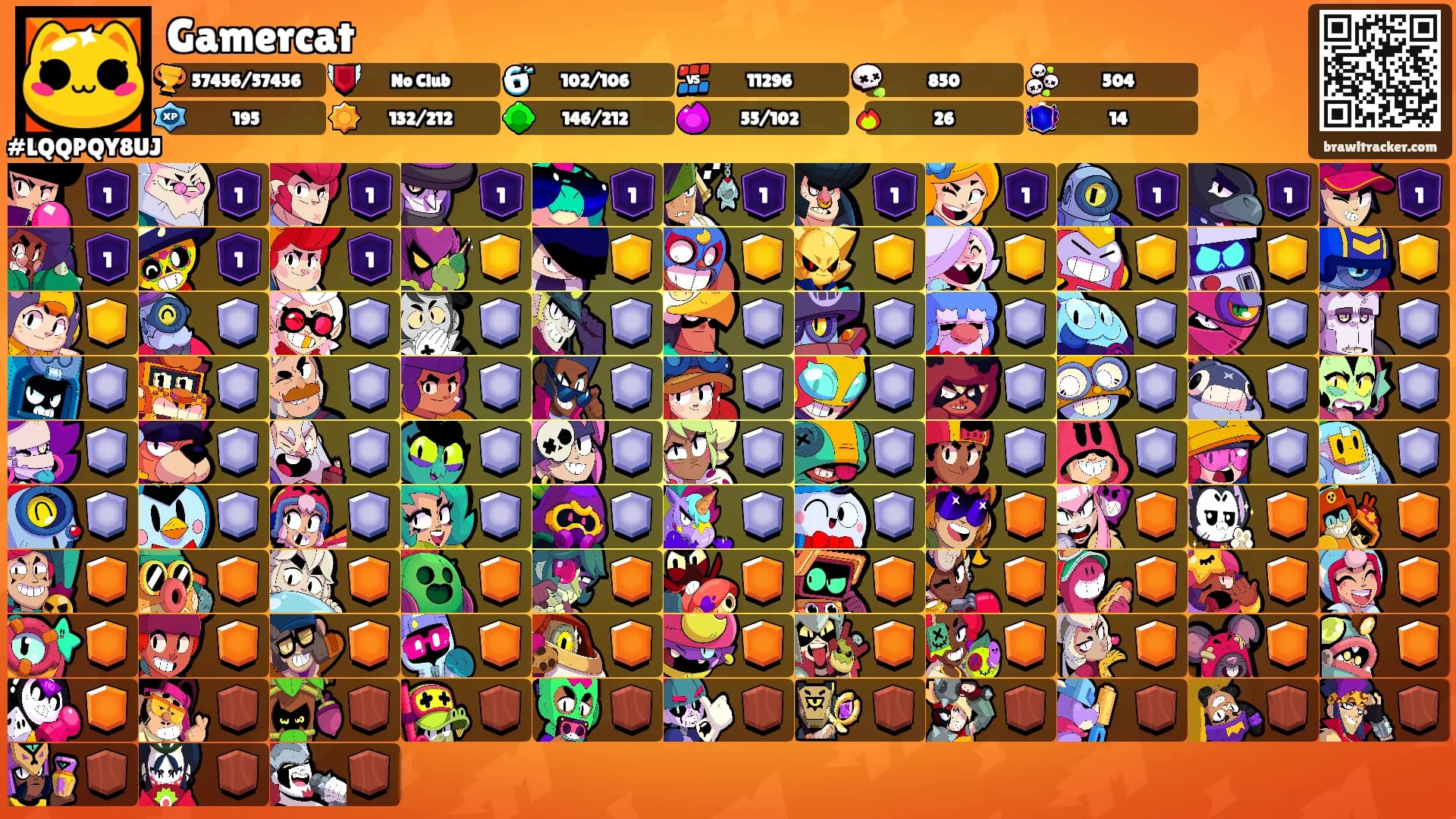 Gamercat's Ranks