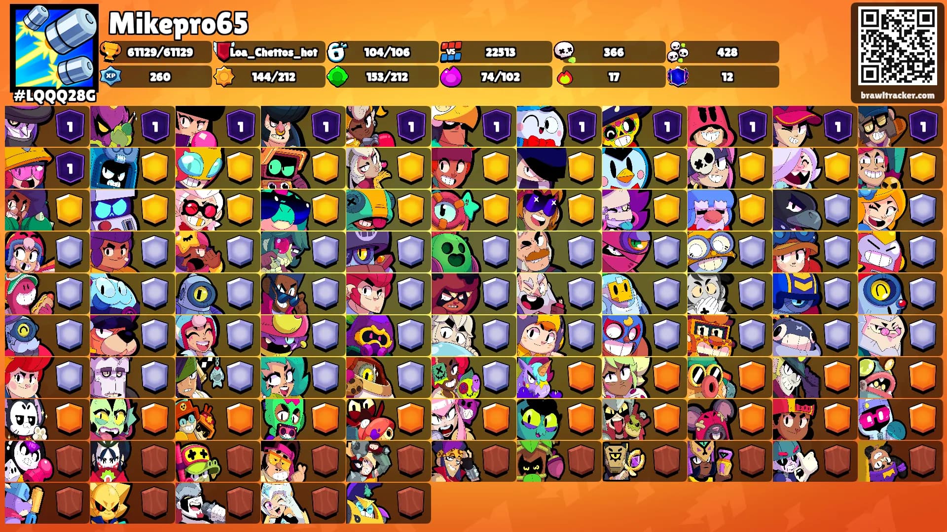 Mikepro65's Ranks