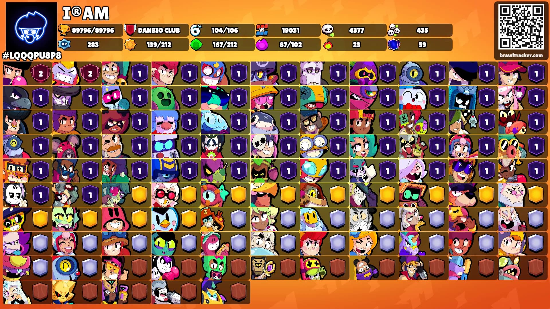I®AM's Ranks