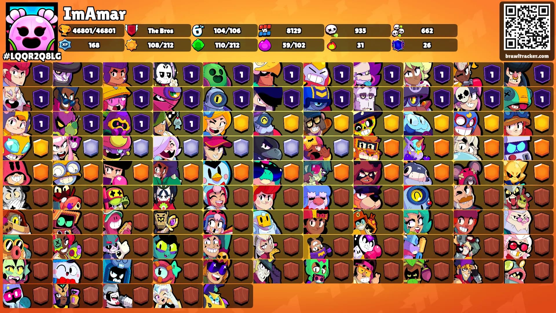 ImAmar's Ranks