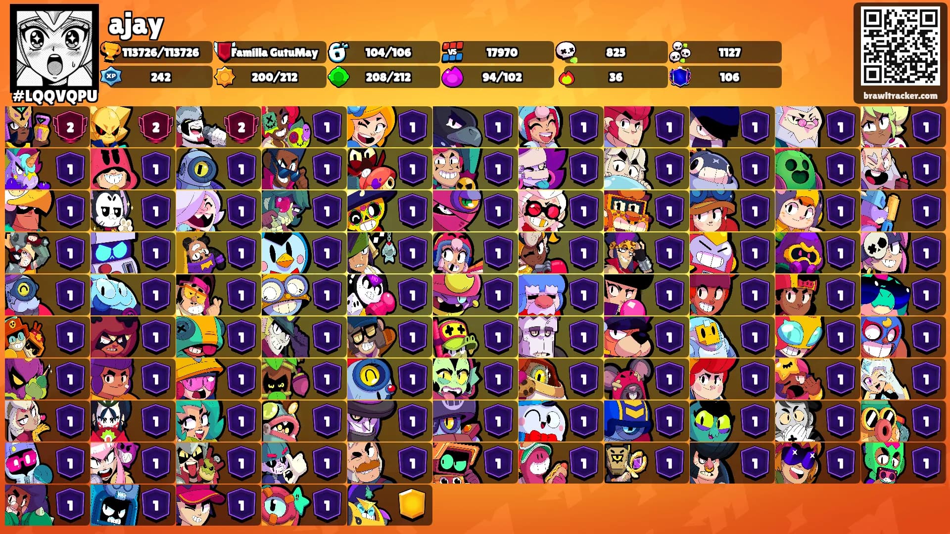 ajay's Ranks