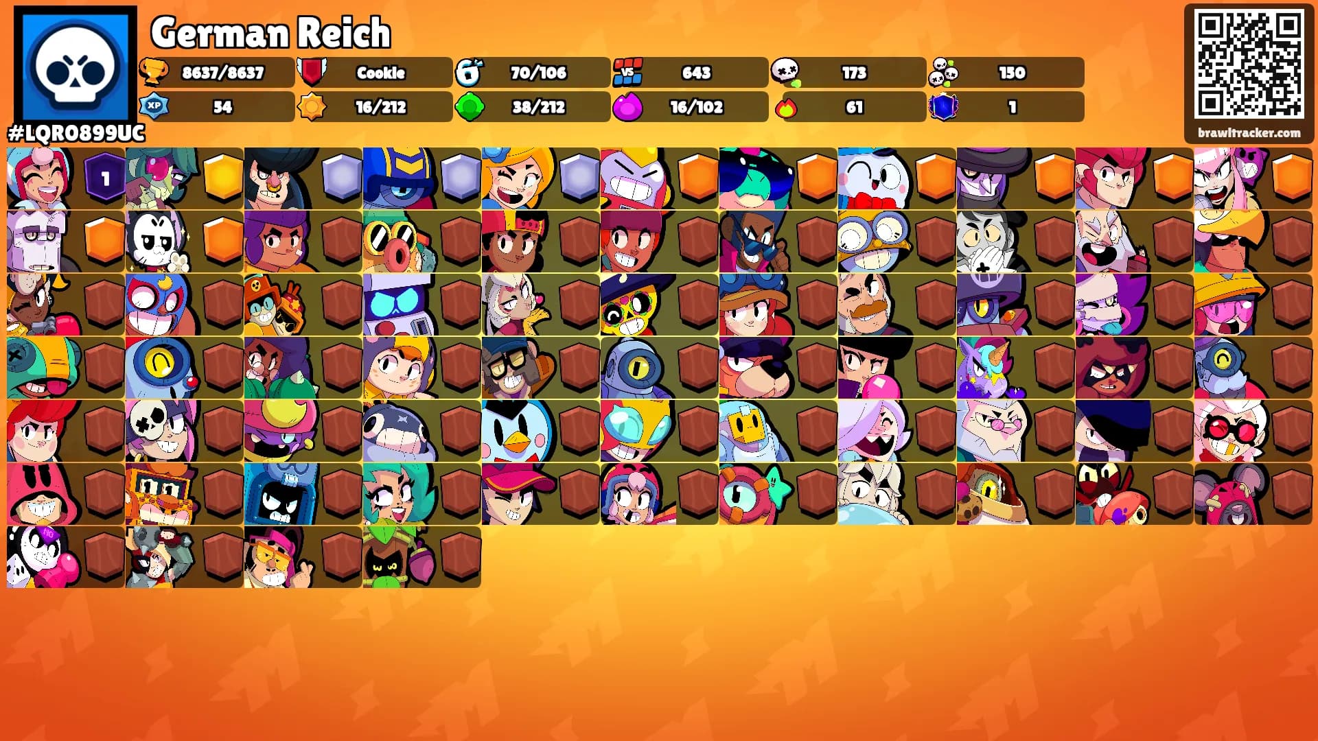 German Reich's Ranks