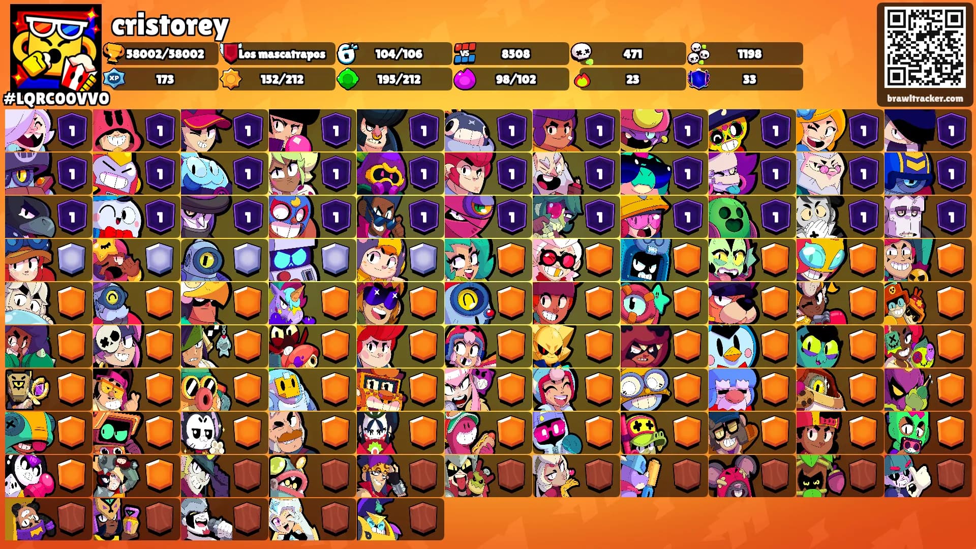 cristorey's Ranks