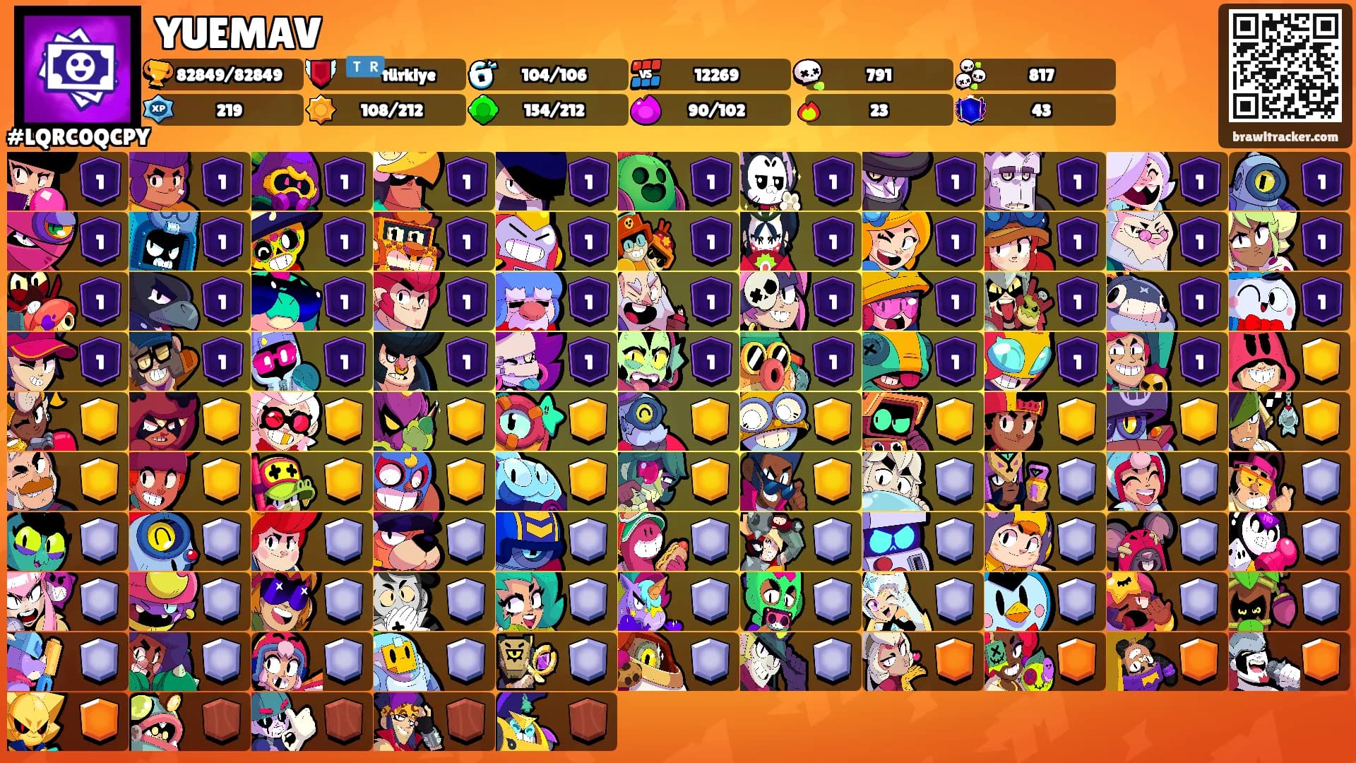 YUEMAV's Ranks