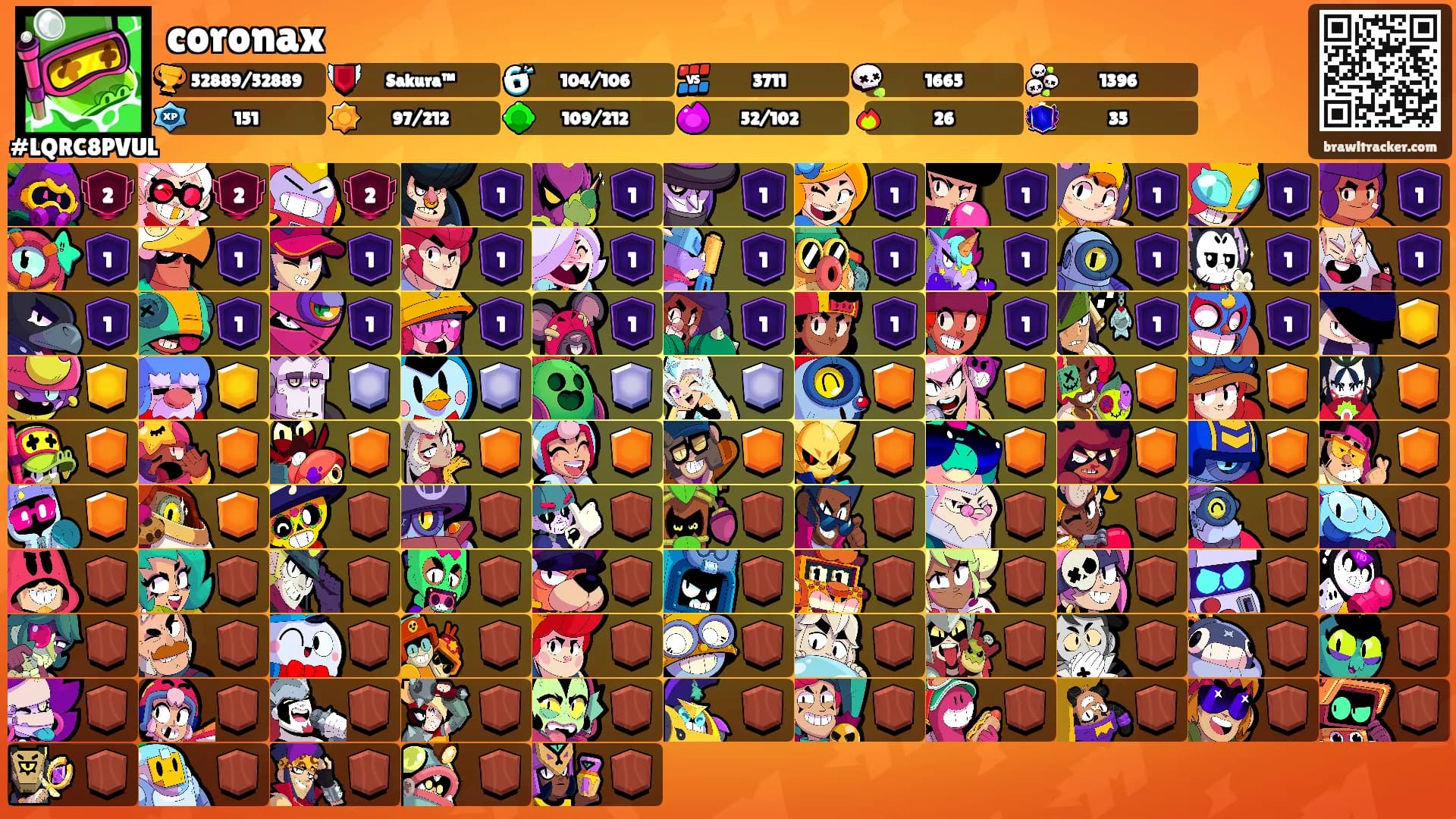 coronax's Ranks