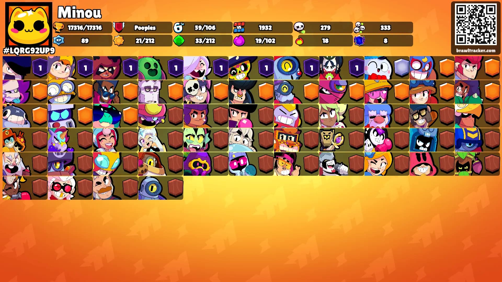 Minou's Ranks