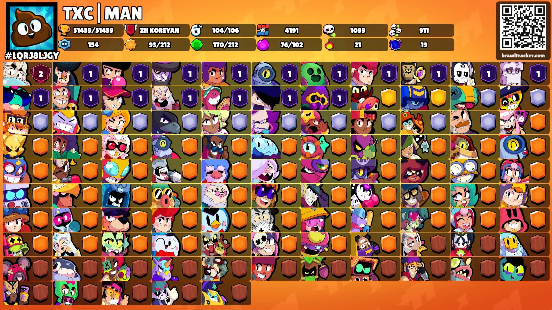 TXC|MAN's Ranks