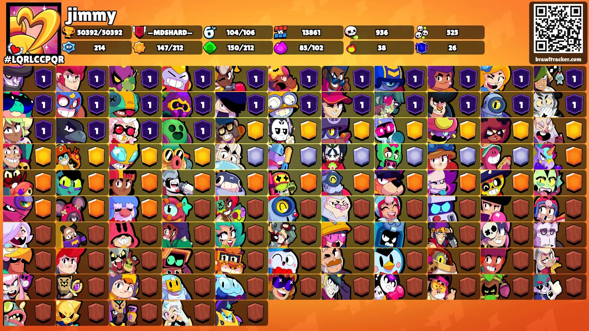 jimmy's Ranks