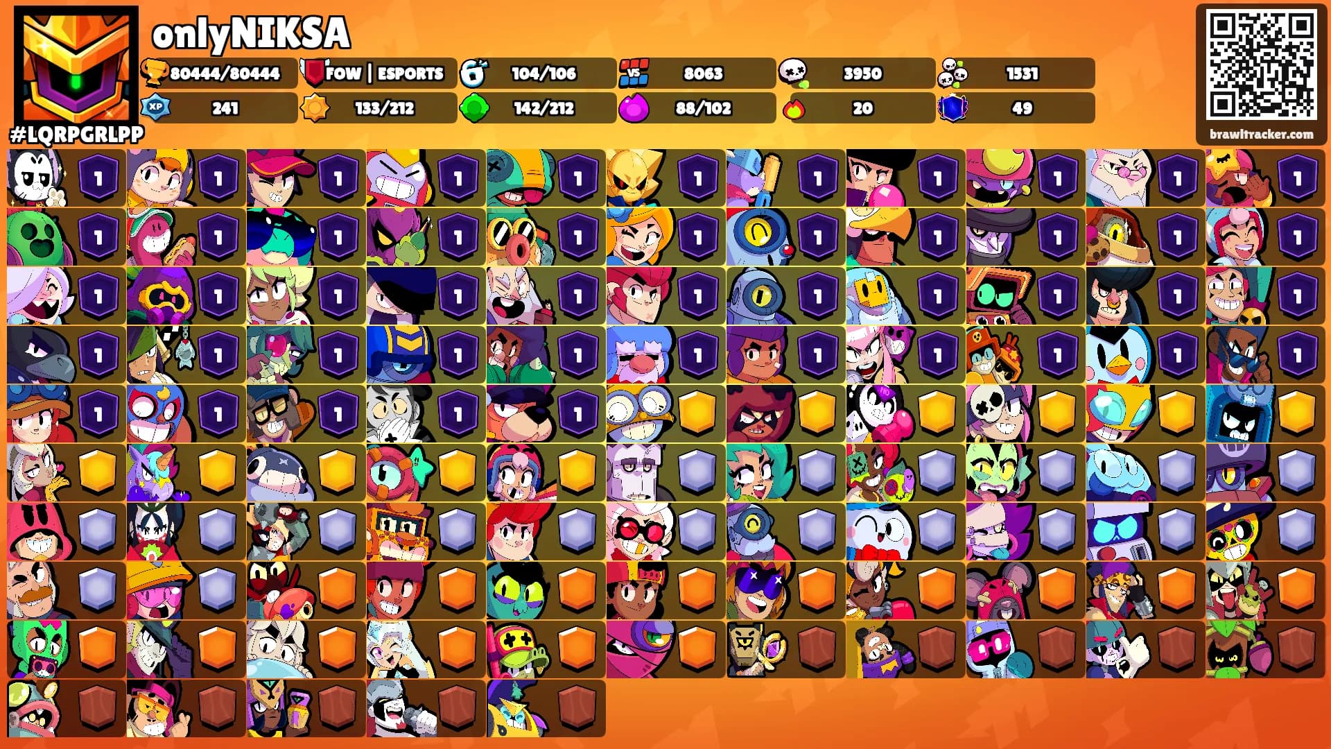 onlyNIKSA's Ranks