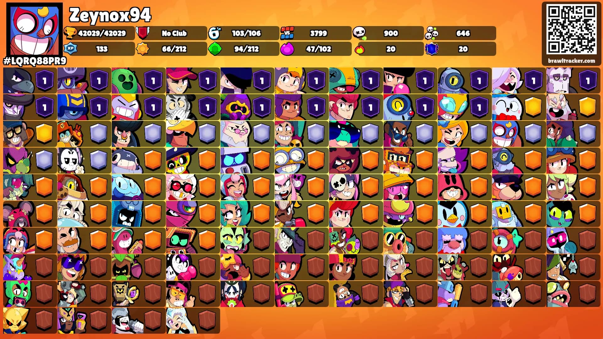Zeynox94's Ranks