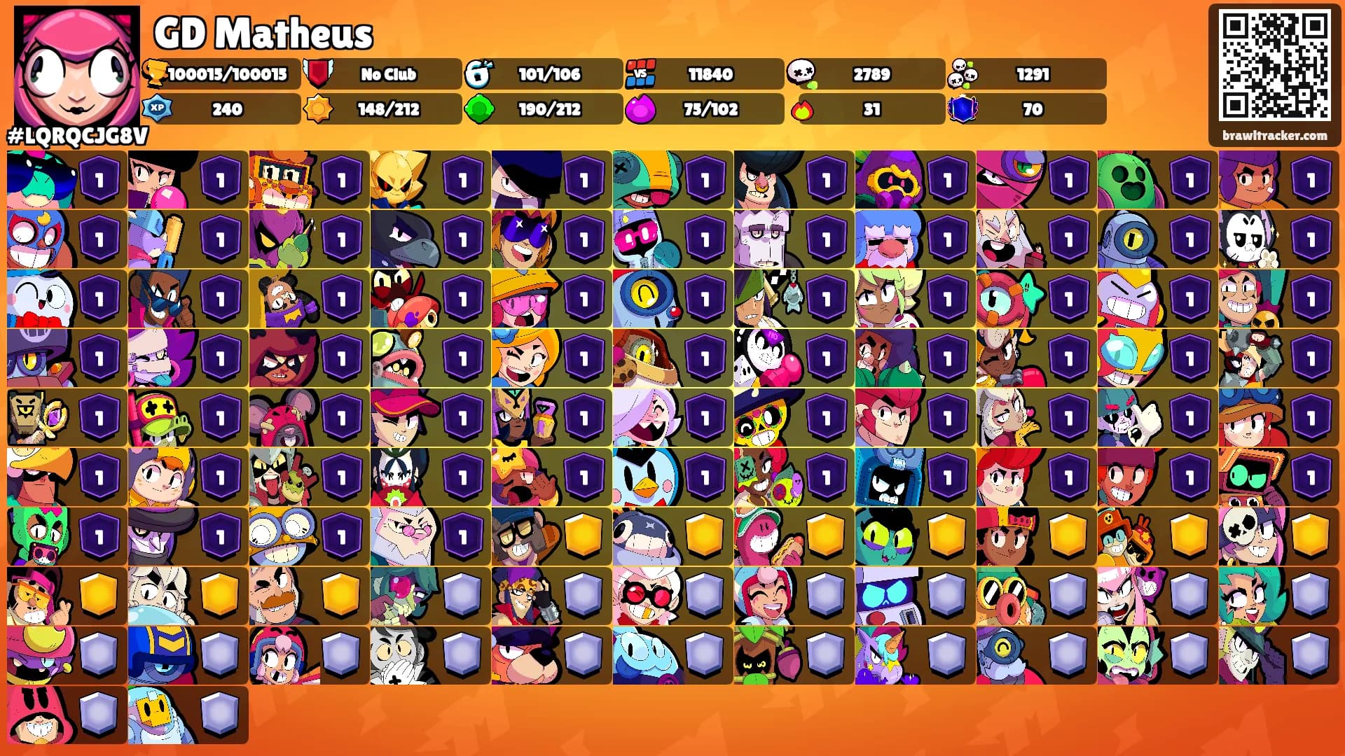 GD Matheus's Ranks