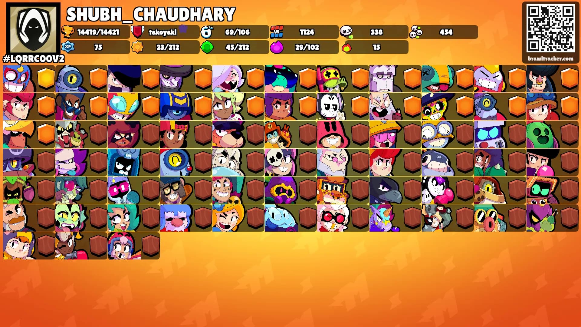 SHUBH_CHAUDHARY's Ranks