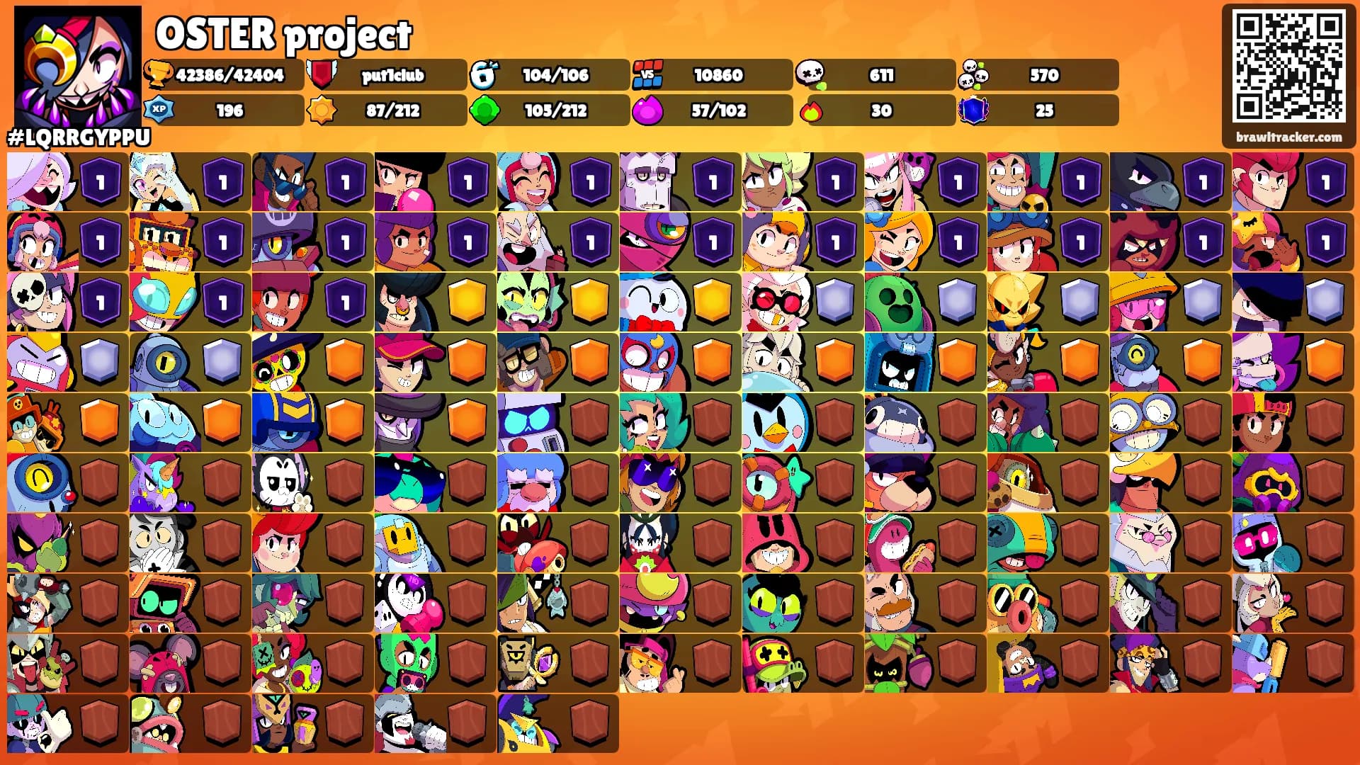 OSTER project's Ranks