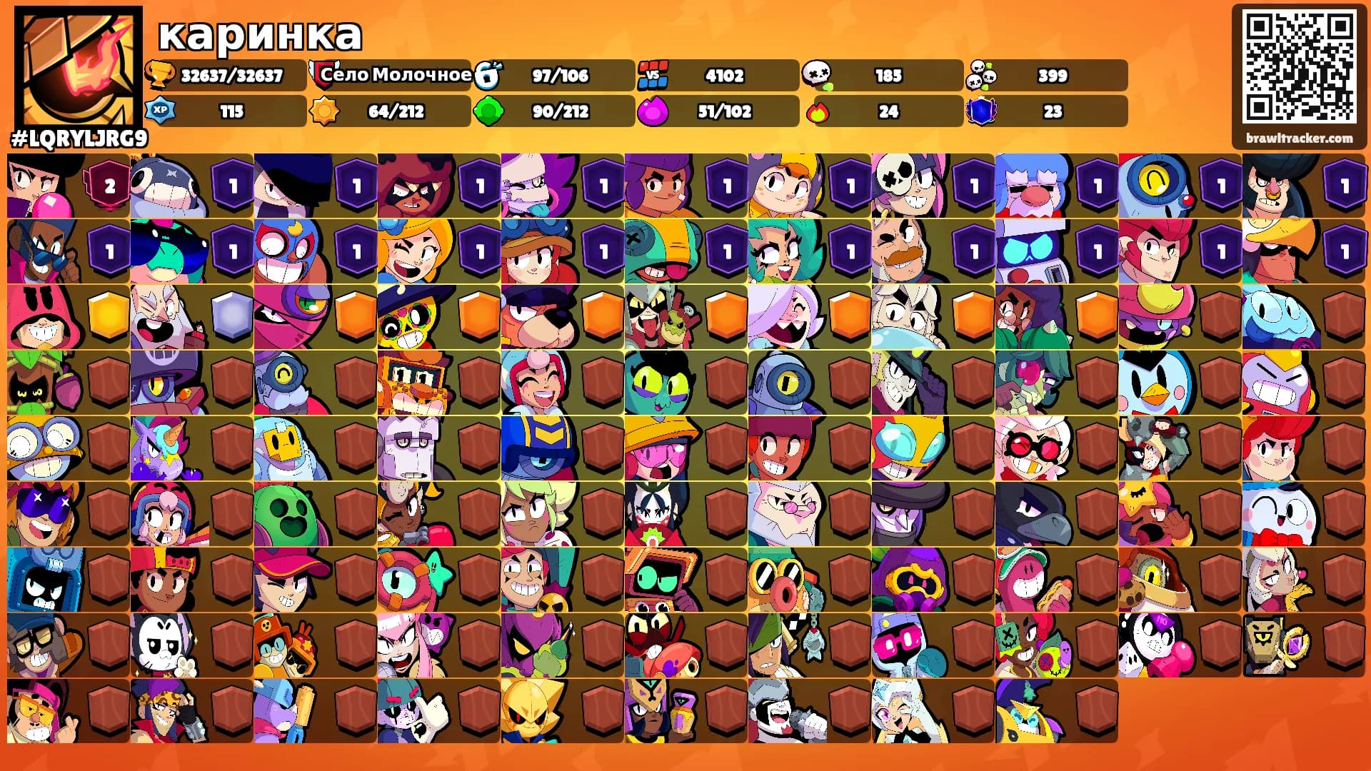каринка's Ranks