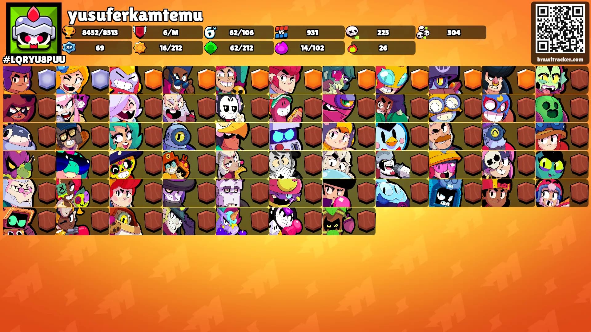 yusuferkamtemu's Ranks