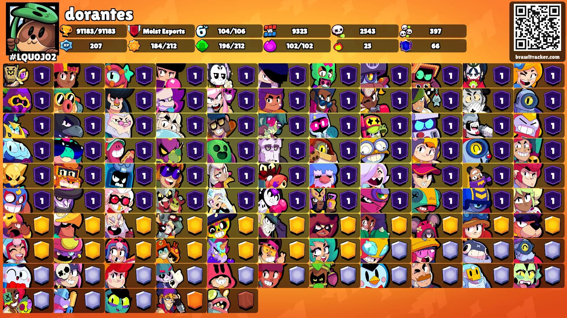 dorantes's Ranks