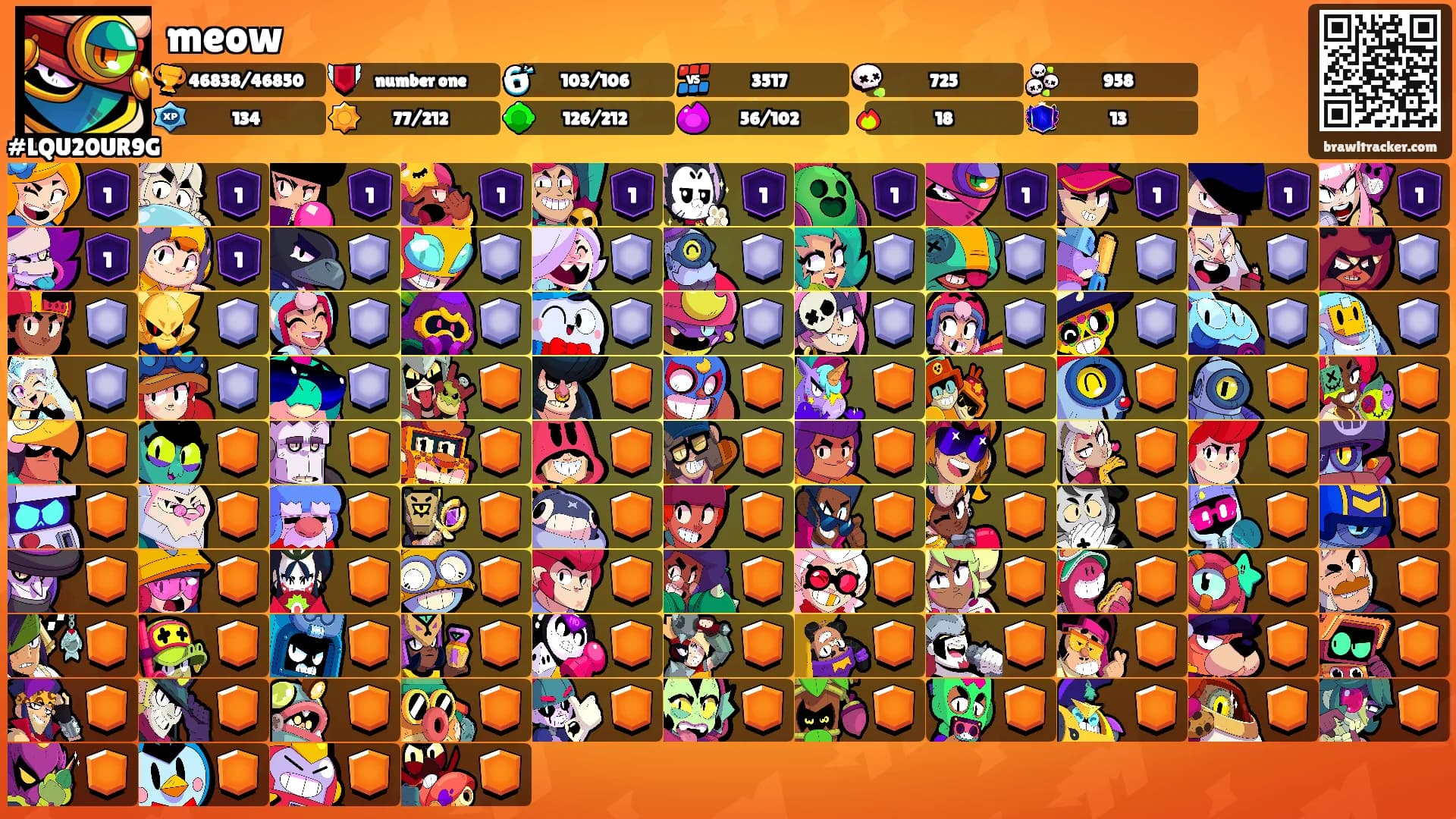 meow's Ranks
