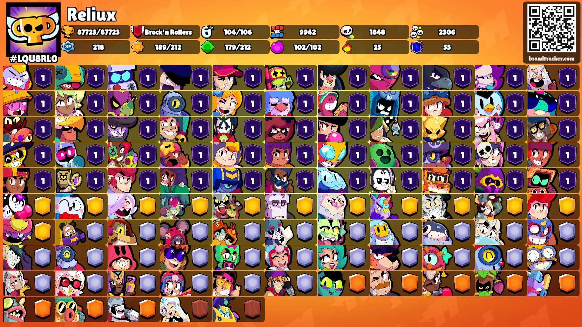 Reliux's Ranks