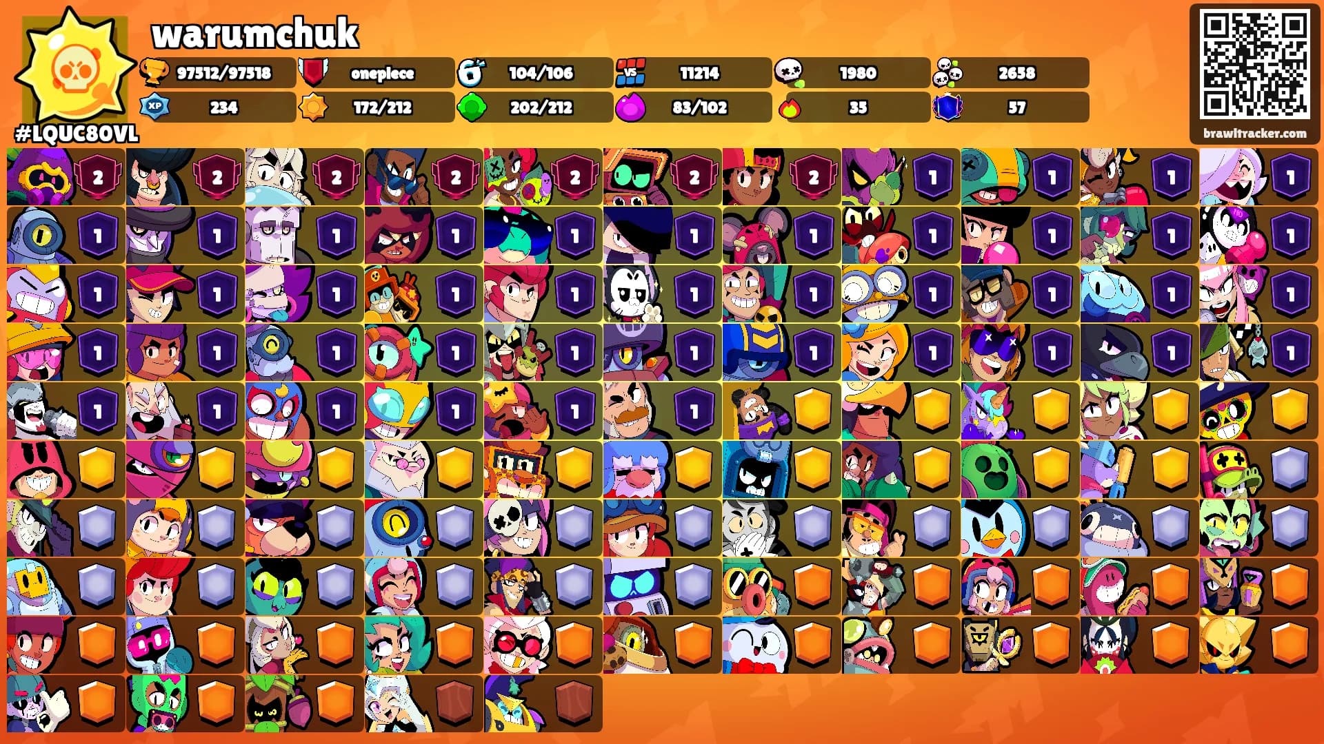 warumchuk's Ranks