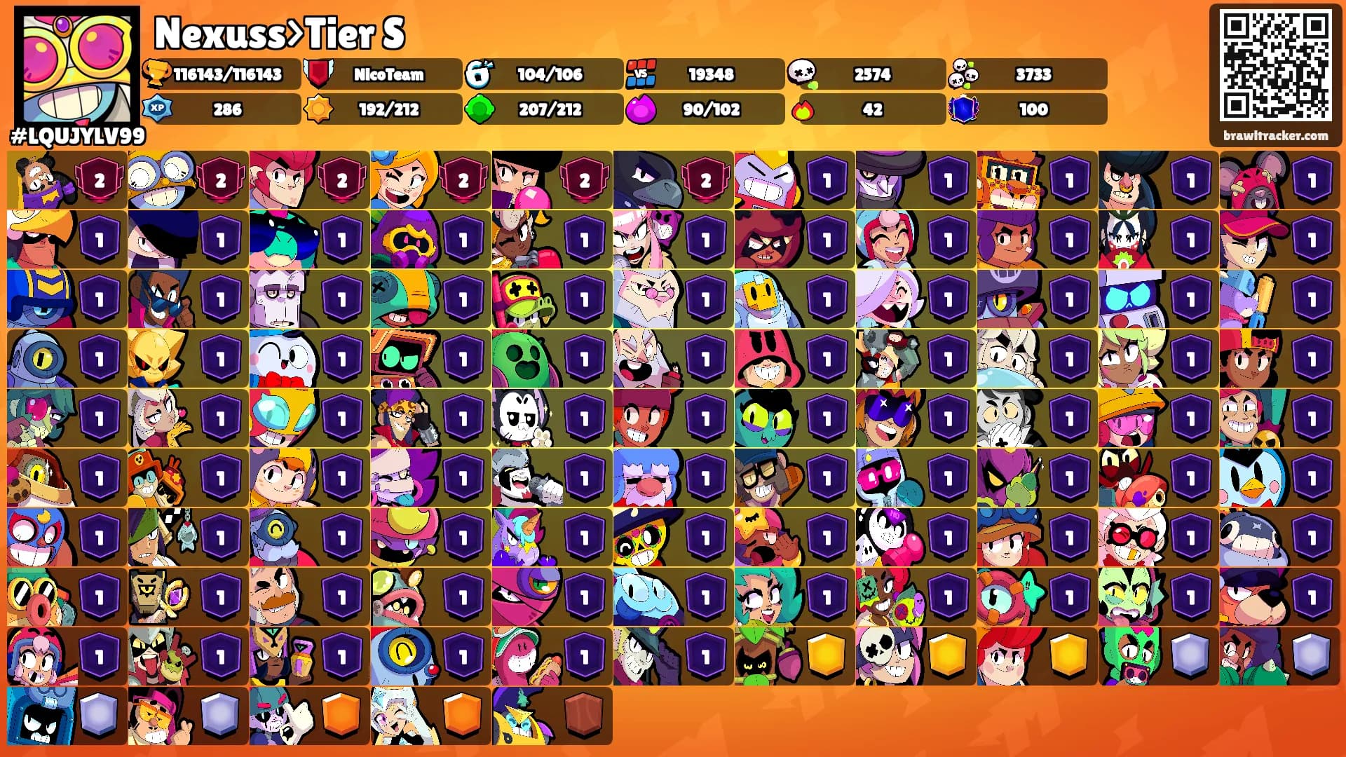 Nexuss>Tier S's Ranks