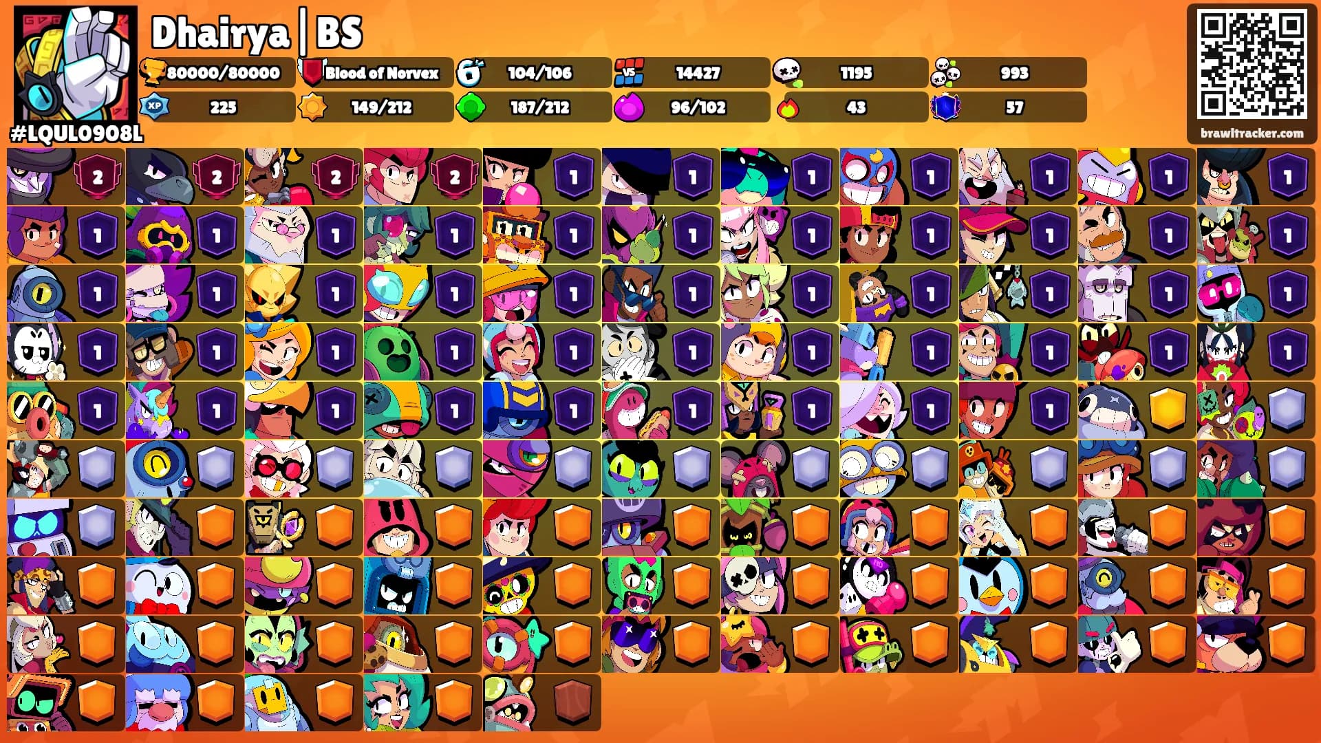 Dhairya|BS's Ranks