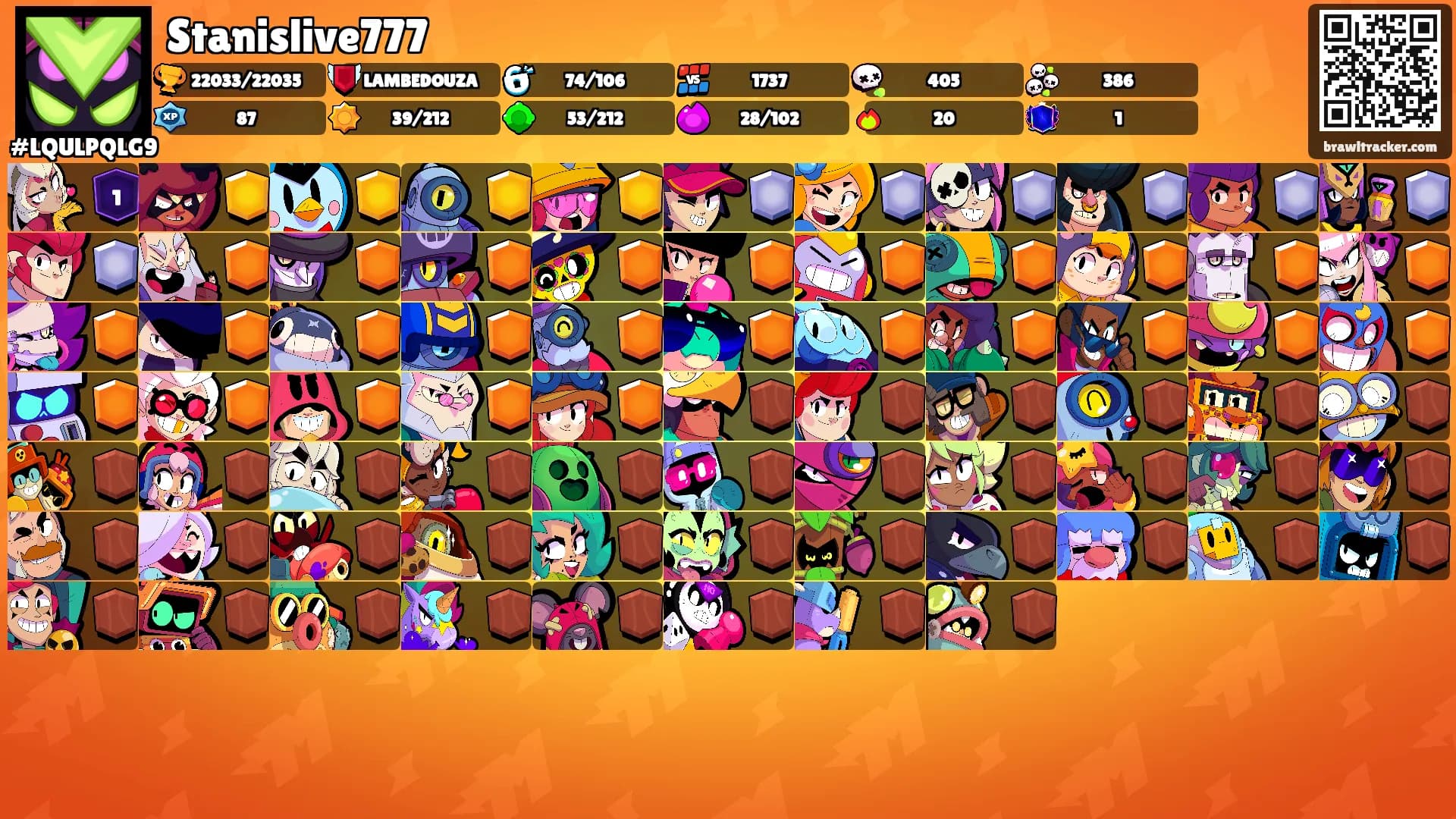 Stanislive777's Ranks